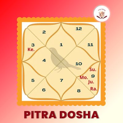 Pitra Dosha